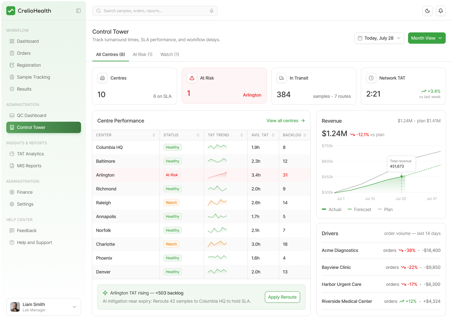 Real-time lab operations monitoring dashboard